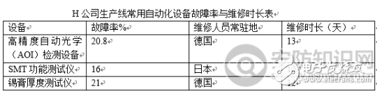 安防行業(yè)產能過剩 智能安防企業(yè)成本控制的“四宗罪”概述