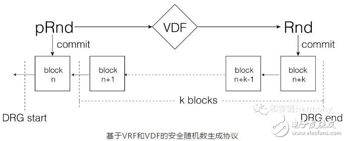 Harmony與Zilliqa等項目到底有何不同