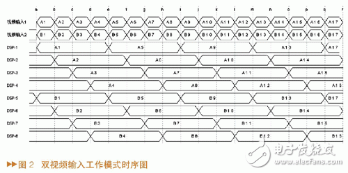 基于DSP圖像處理系統(tǒng)構(gòu)成的光電搜索系統(tǒng)設(shè)計(jì)