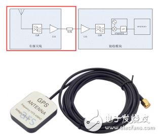 目前市场上应用最广泛的陶瓷patch天线概述