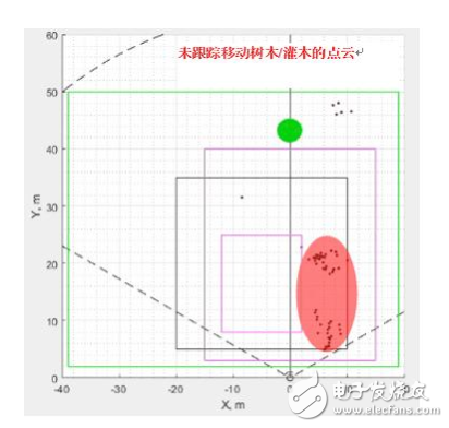 毫米波传感器