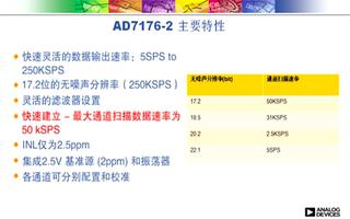 AD7176-2多路复用Σ-Δ型模数转换器的性能...