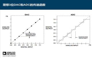 如何針對應用選擇合適的DAC或ADC