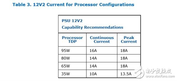 cpu