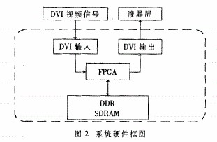 FPGA