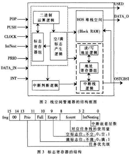 操作系统