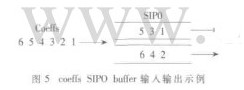 基于FPGA技术实现H.264/AVC中CAVLC编码器设计并优化性能