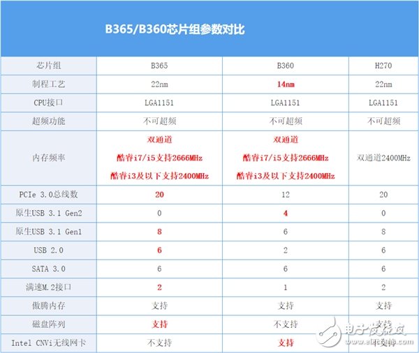 B365主板上手 性价比颇高