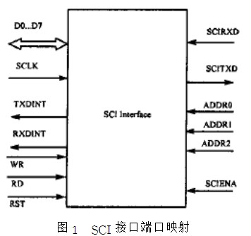 存储器