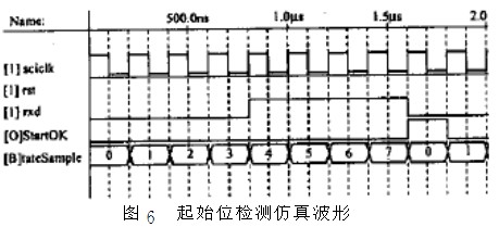 存储器