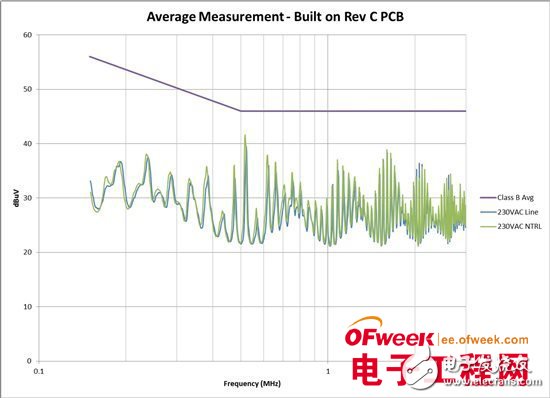 如何避免PCB电路板中的传导EMI问题