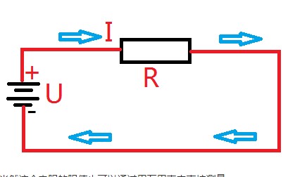 阻抗是什么？阻抗匹配有什么作用？