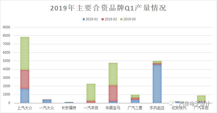 特斯拉