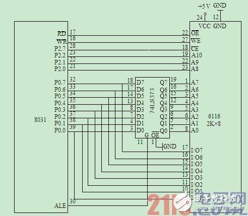 MCS-51單片機(jī)對RAM數(shù)據(jù)存儲器的擴(kuò)展