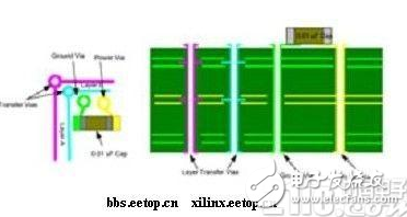 针对FPGA的GTP信号 PCB设计过程中需要考虑到以下因素