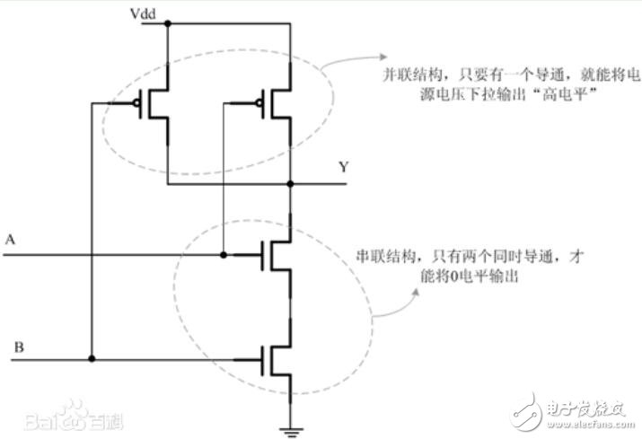 開路檢測電路中的門電路