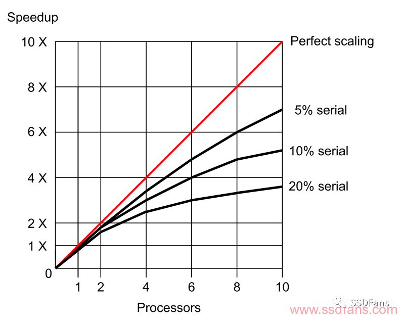 gpu