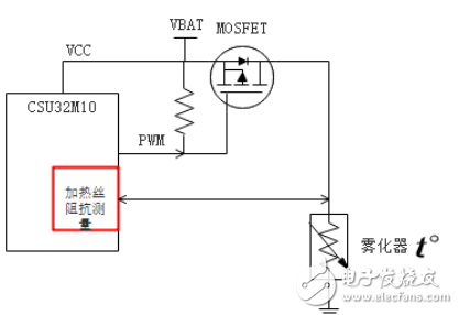 安全智能的電子煙”心臟”