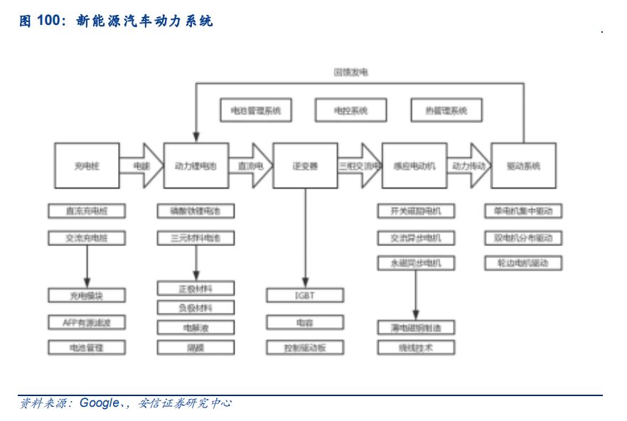 汽车电子