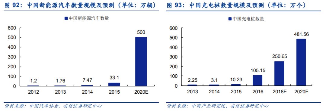 汽车电子