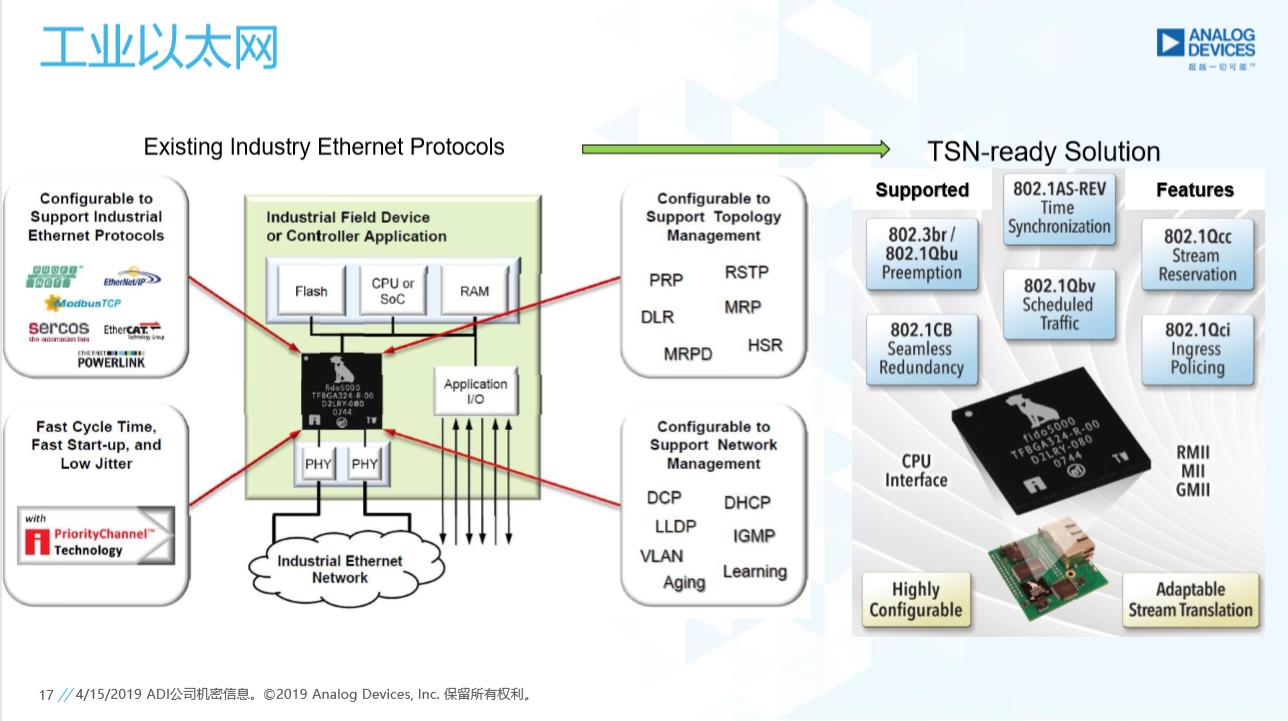 ADI今年底将推出TSN方案