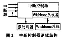 基于AEMB微處理器構建SoC系統驗證平臺