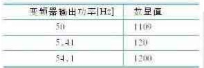 采用PLC和变频技术实现全自动焊接与安全性能