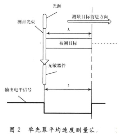 芯片