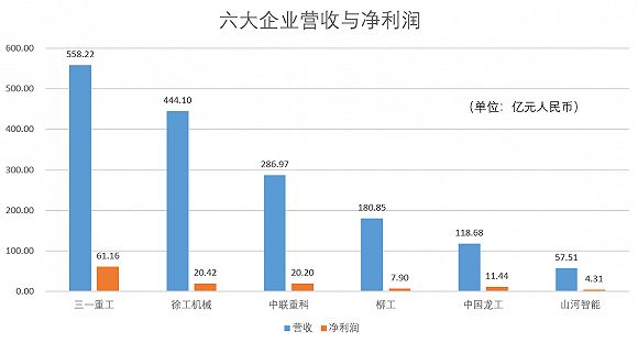 米乐官方环球工程呆板企业前50强有哪些华夏企业(图1)