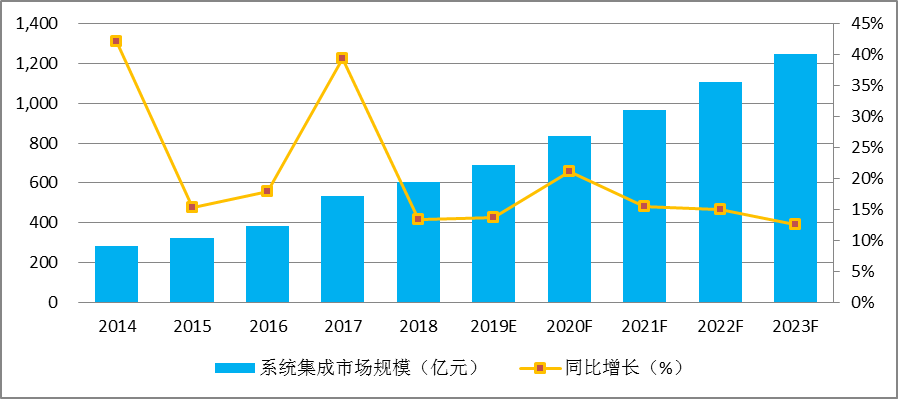 工业机器人