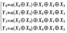 使用FPGA實現(xiàn)AES算法的優(yōu)化設(shè)計