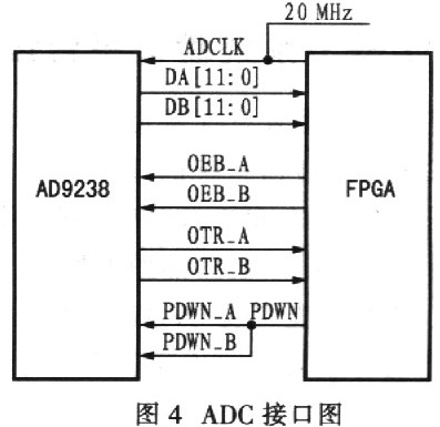 适用于高速无线通信系统的FPGA基带验证平台的设计