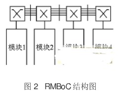 动态可重构系统的通信结构在交通灯中的应用及发展分析