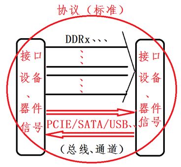 pcb