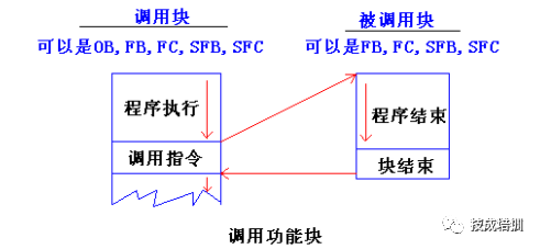 脉冲发生器