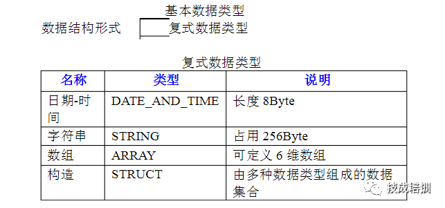 脉冲发生器