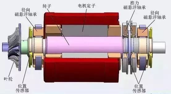 交流伺服电机的构造和原理就是这么简单