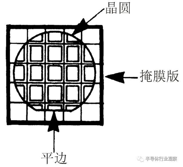 晶体管