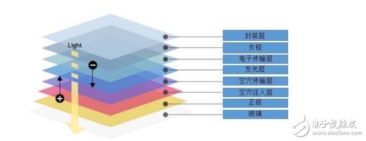 三星折叠屏出师不利，屏幕损坏该怎么预防