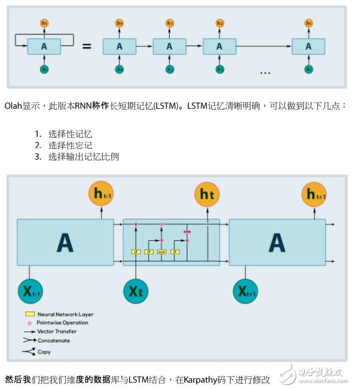 加密货币