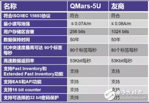 新零售HF RFID解决方案可根据应用场景 对售柜内的商品进行实时监控