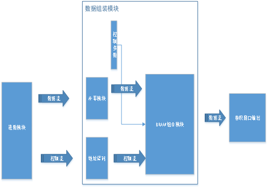 AI算法在FPGA芯片上的創(chuàng)新應(yīng)用