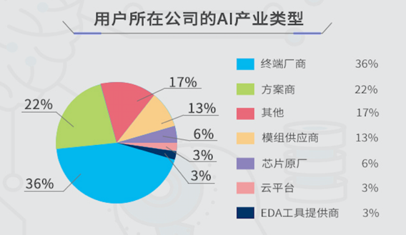 开发套件