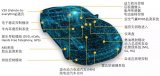 未来汽车的技术迭代的三大主题