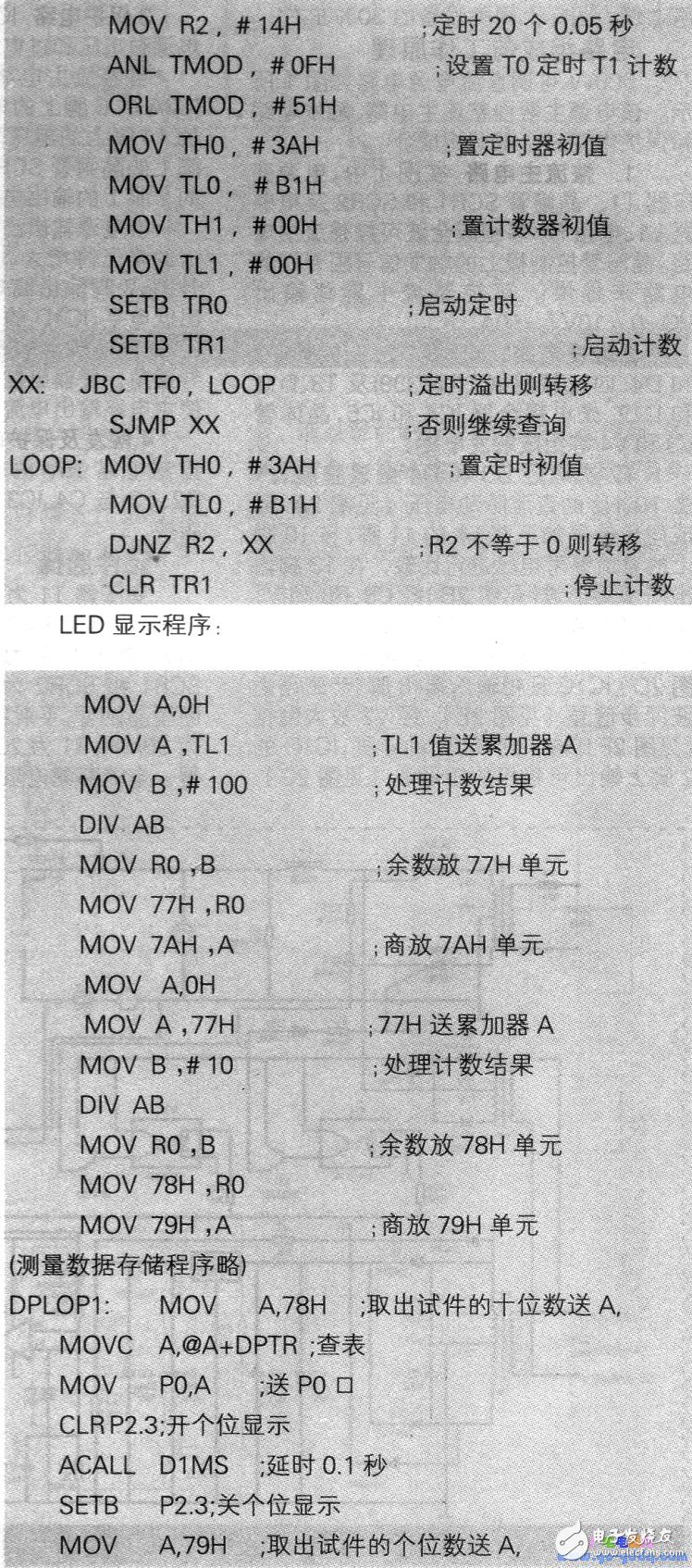 如何利用MCS-51單片機對周期波頻率進行測量