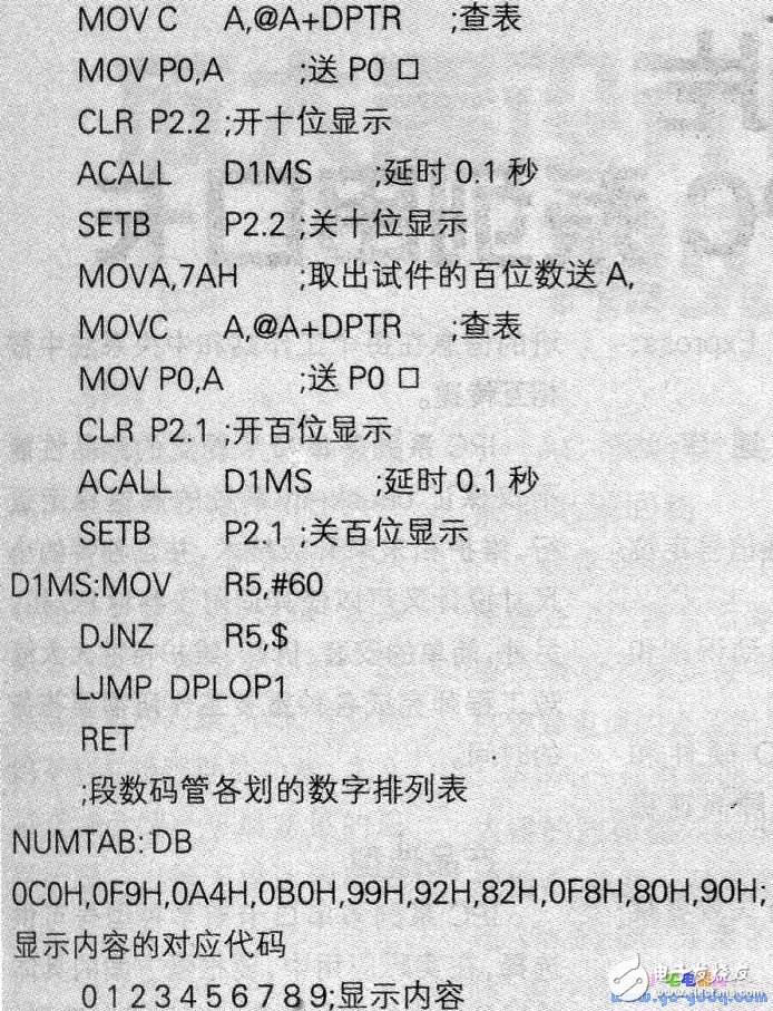 如何利用MCS-51單片機對周期波頻率進行測量