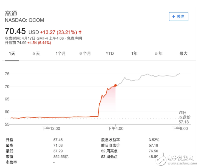 苹果和高通突然和解 5G iPhone是否有戏