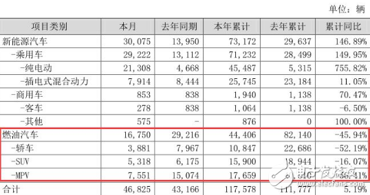 随着补贴政策的退坡 新能源车企的盈利能力或将进一步降低