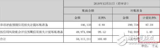 随着补贴政策的退坡 新能源车企的盈利能力或将进一步降低