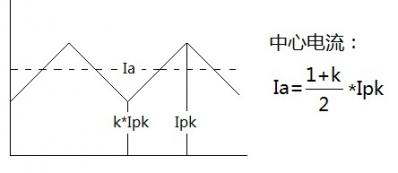 Ap法計算磁芯變壓器